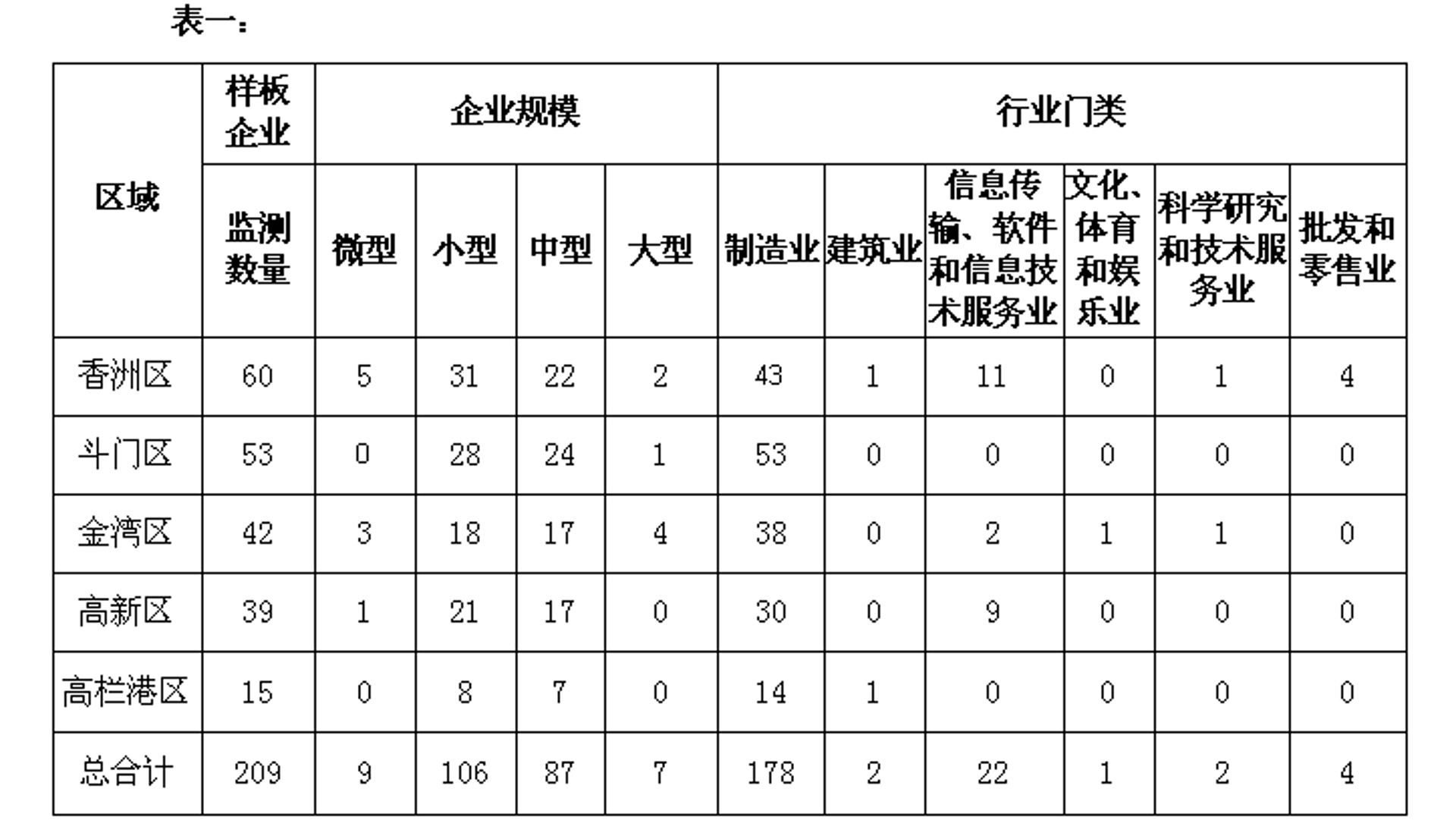 忻丘信息科技
