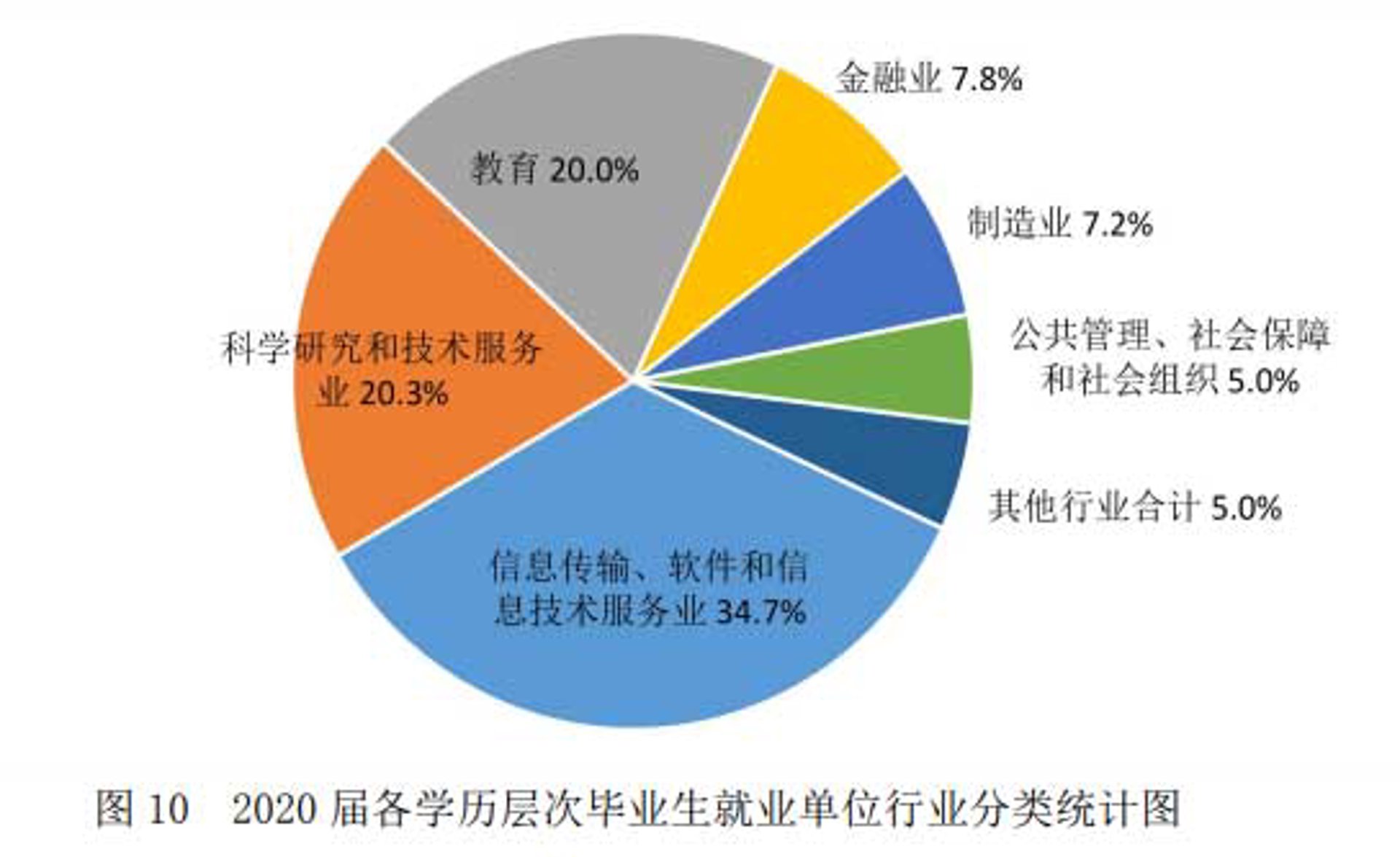 忻丘信息科技